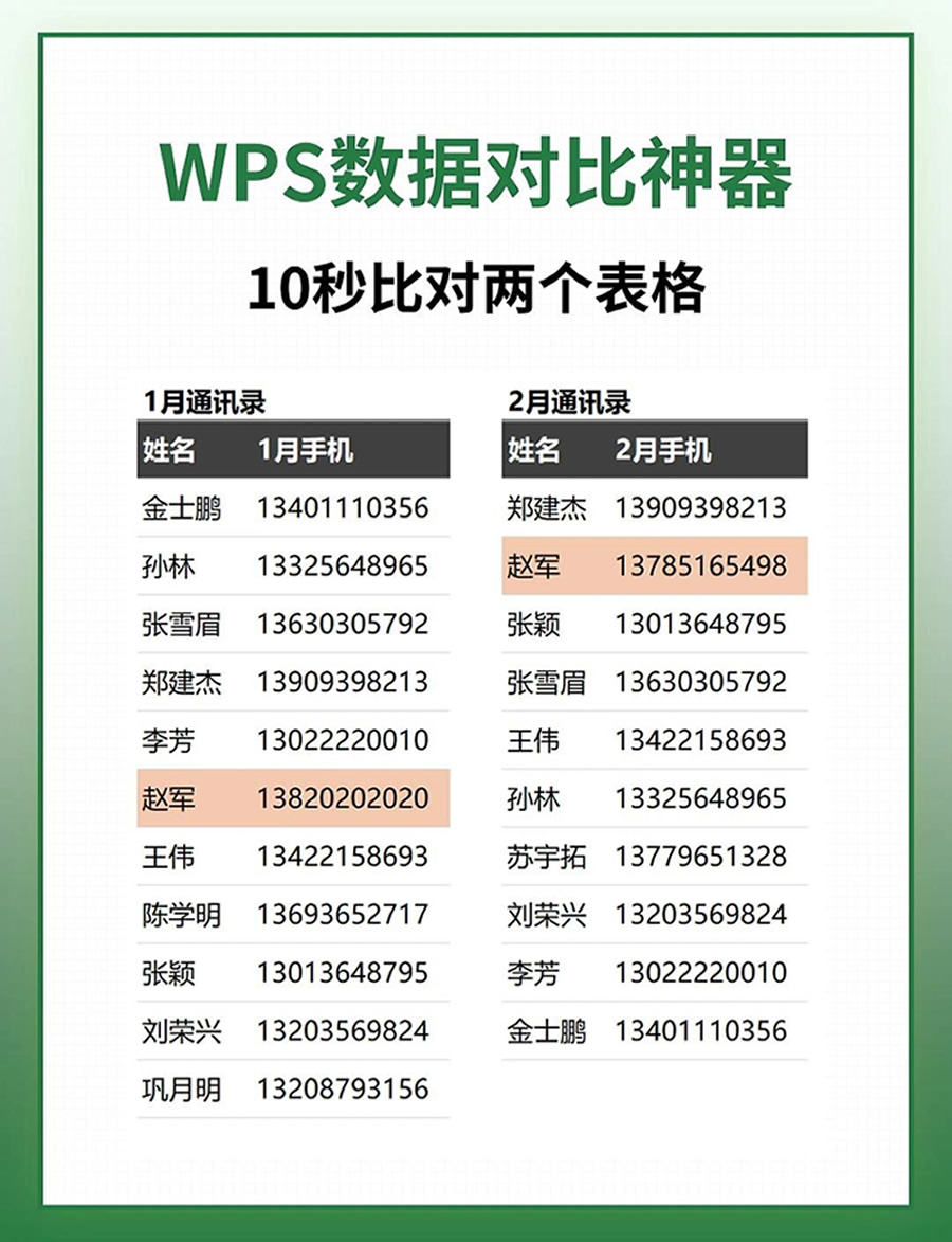 方法三:使用“数据对比”工具(适用于整表或区域快速比对 - WPS 特色功能) 方法三:使用“数据对比”工具(适用于整表或区域快速比对 - WPS 特色功能)
