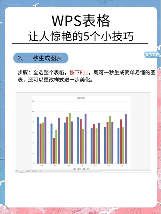四、实战案例：综合应用演示